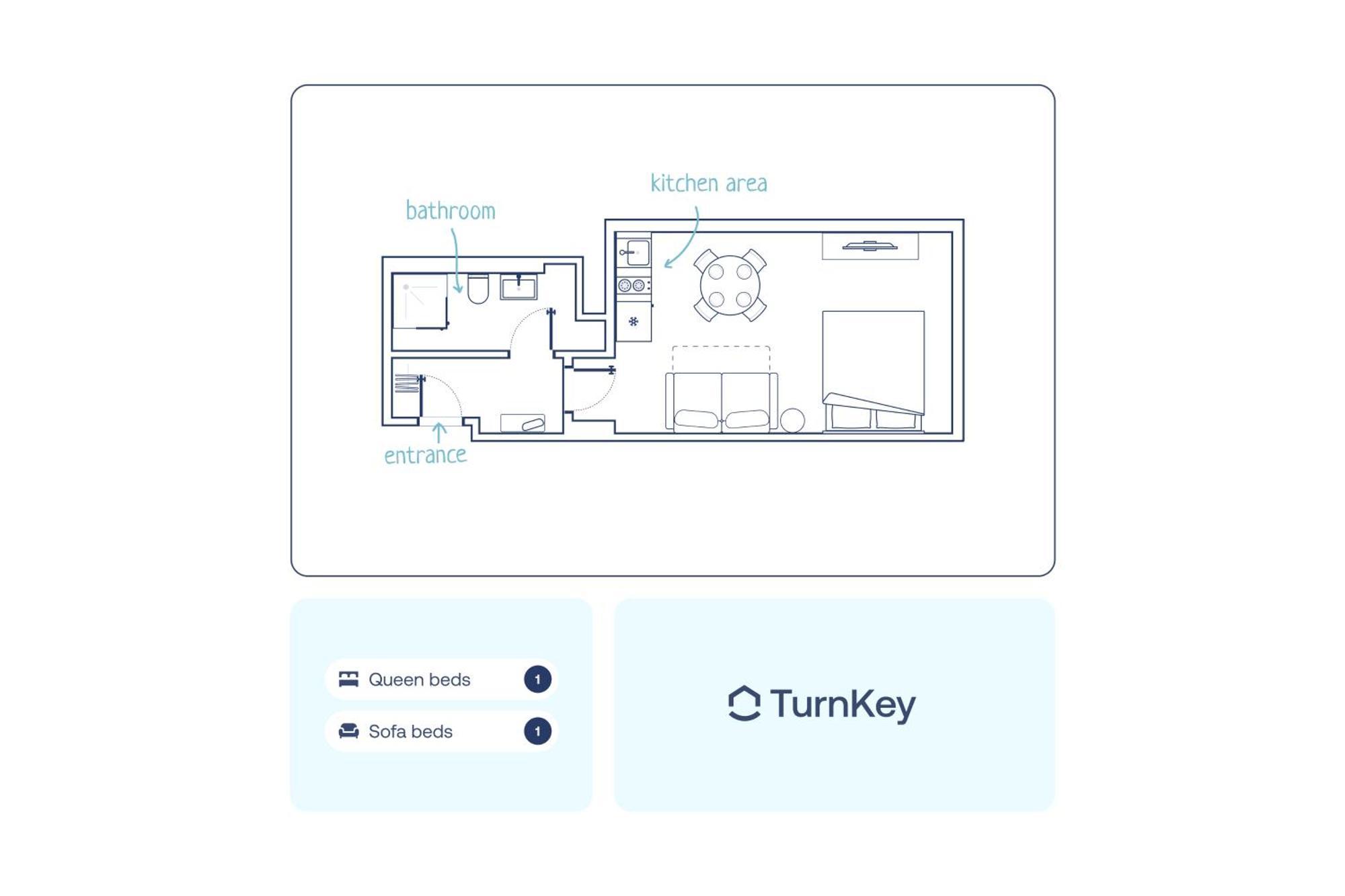 Turnkey I Letna Park Apartments براغ الغرفة الصورة
